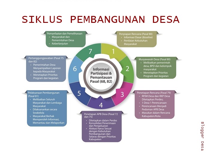 Detail Contoh Pembangunan Desa Nomer 2