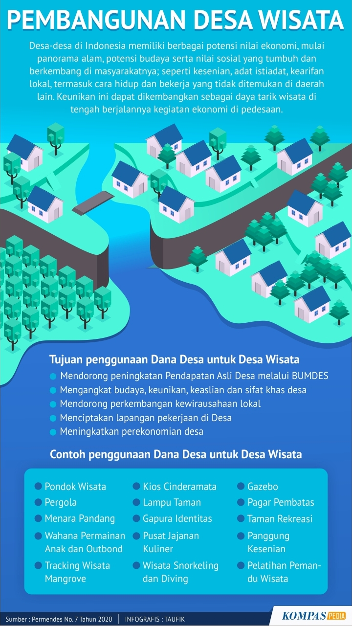 Detail Contoh Pembangunan Desa Nomer 34