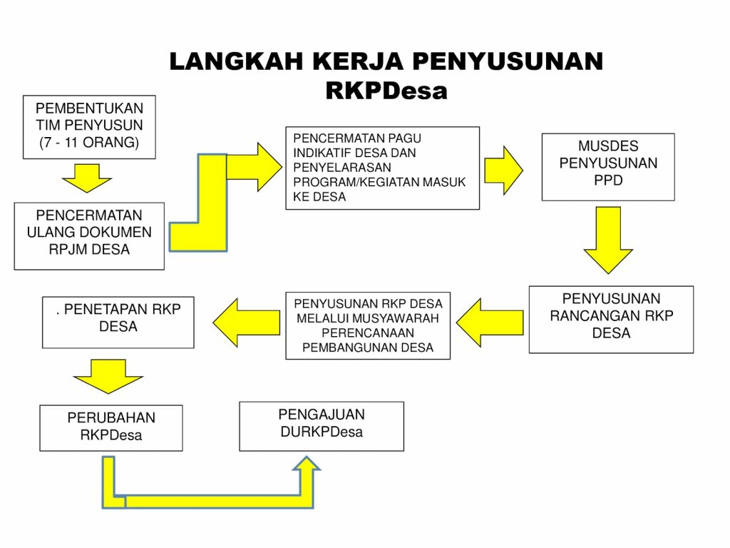 Detail Contoh Pembangunan Desa Nomer 3