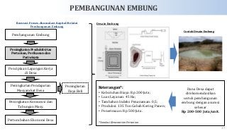 Detail Contoh Pembangunan Desa Nomer 39