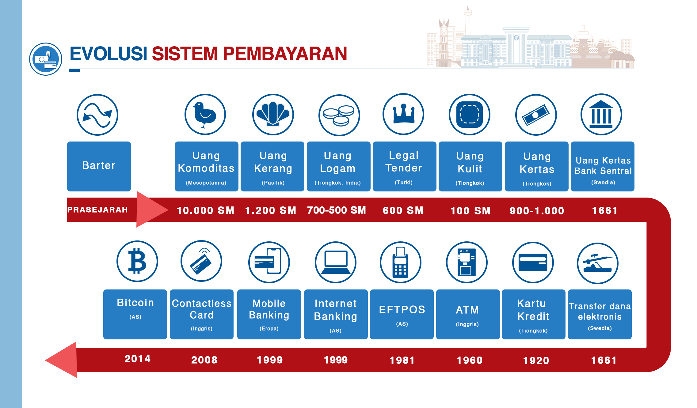 Detail Contoh Pembayaran Tunai Nomer 17