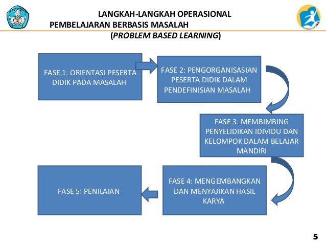 Detail Contoh Pembelajaran Berbasis Masalah Nomer 12