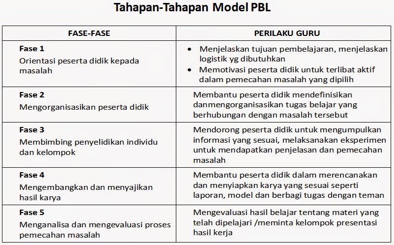 Detail Contoh Pembelajaran Berbasis Masalah Nomer 3