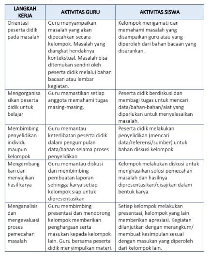 Detail Contoh Pembelajaran Berbasis Masalah Nomer 34