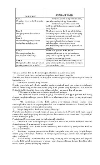 Detail Contoh Pembelajaran Berbasis Masalah Nomer 39