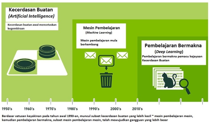 Detail Contoh Pembelajaran Bermakna Nomer 19