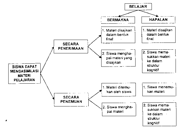 Detail Contoh Pembelajaran Bermakna Nomer 28