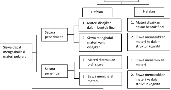 Detail Contoh Pembelajaran Bermakna Nomer 31