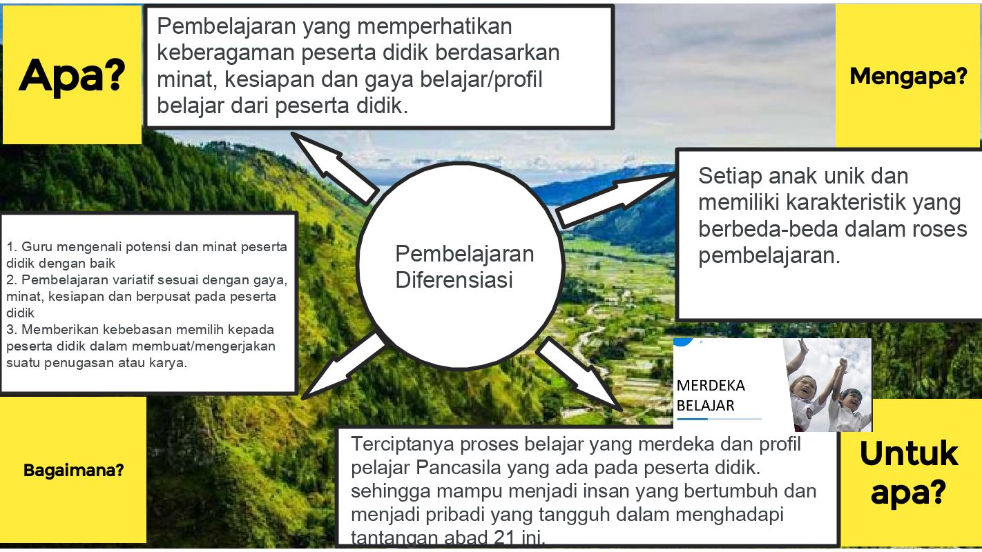 Detail Contoh Pembelajaran Bermakna Nomer 42