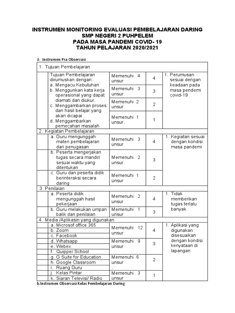 Contoh Pembelajaran Daring 46+ Koleksi Gambar