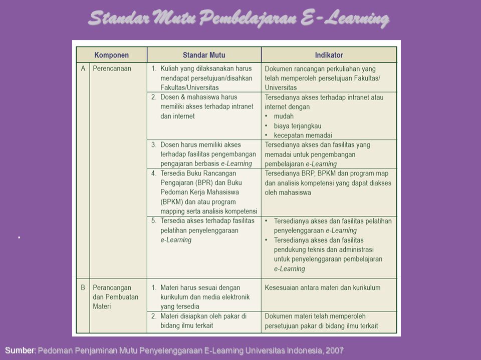 Detail Contoh Pembelajaran E Learning Nomer 35