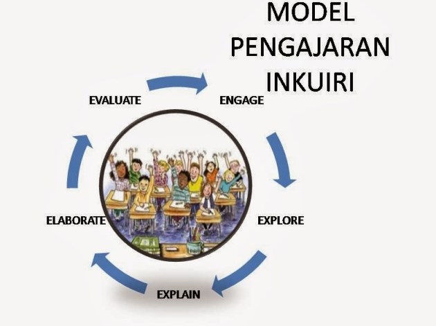 Detail Contoh Pembelajaran Inkuiri Nomer 2