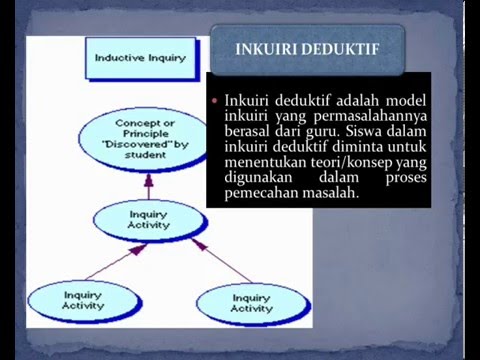 Detail Contoh Pembelajaran Inkuiri Nomer 26