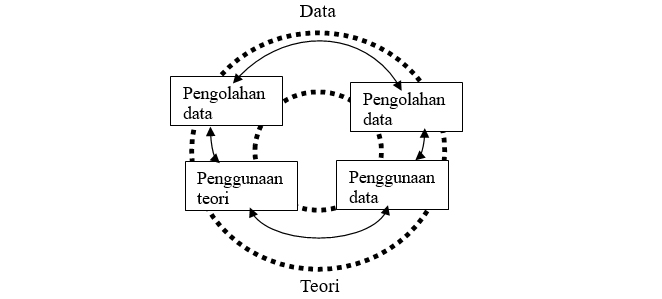 Detail Contoh Pembelajaran Inkuiri Nomer 36