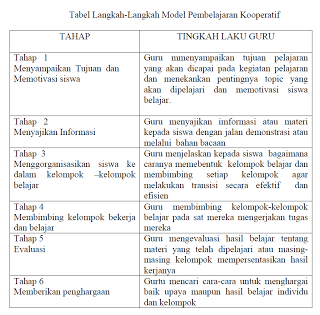 Detail Contoh Pembelajaran Kooperatif Nomer 3