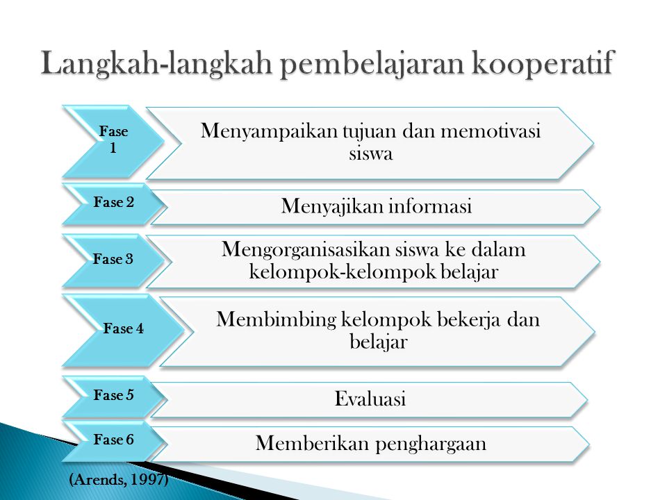 Detail Contoh Pembelajaran Kooperatif Nomer 6