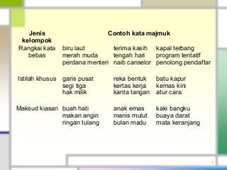 Detail Contoh Pembentukan Kata Nomer 4