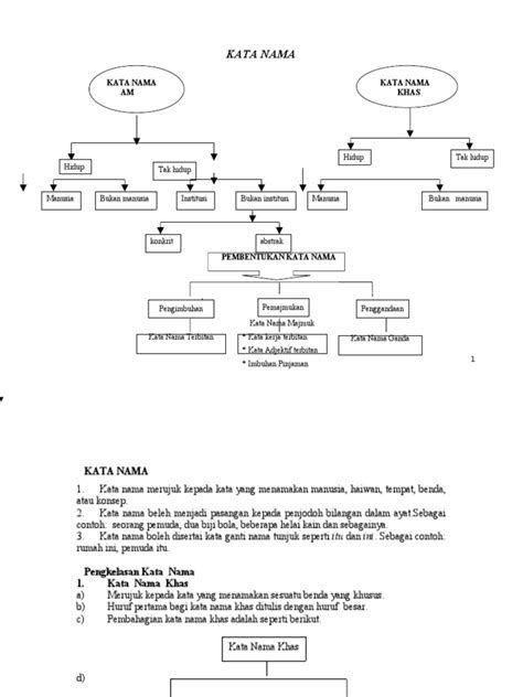 Detail Contoh Pembentukan Kata Nomer 51