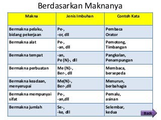 Detail Contoh Pembentukan Kata Nomer 7