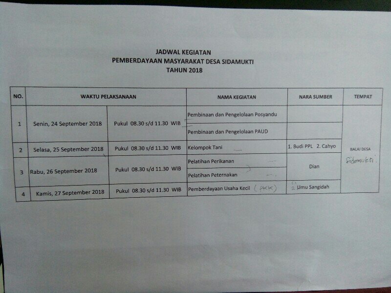 Detail Contoh Pemberdayaan Komunitas Nomer 30