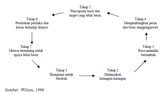 Detail Contoh Pemberdayaan Komunitas Nomer 37