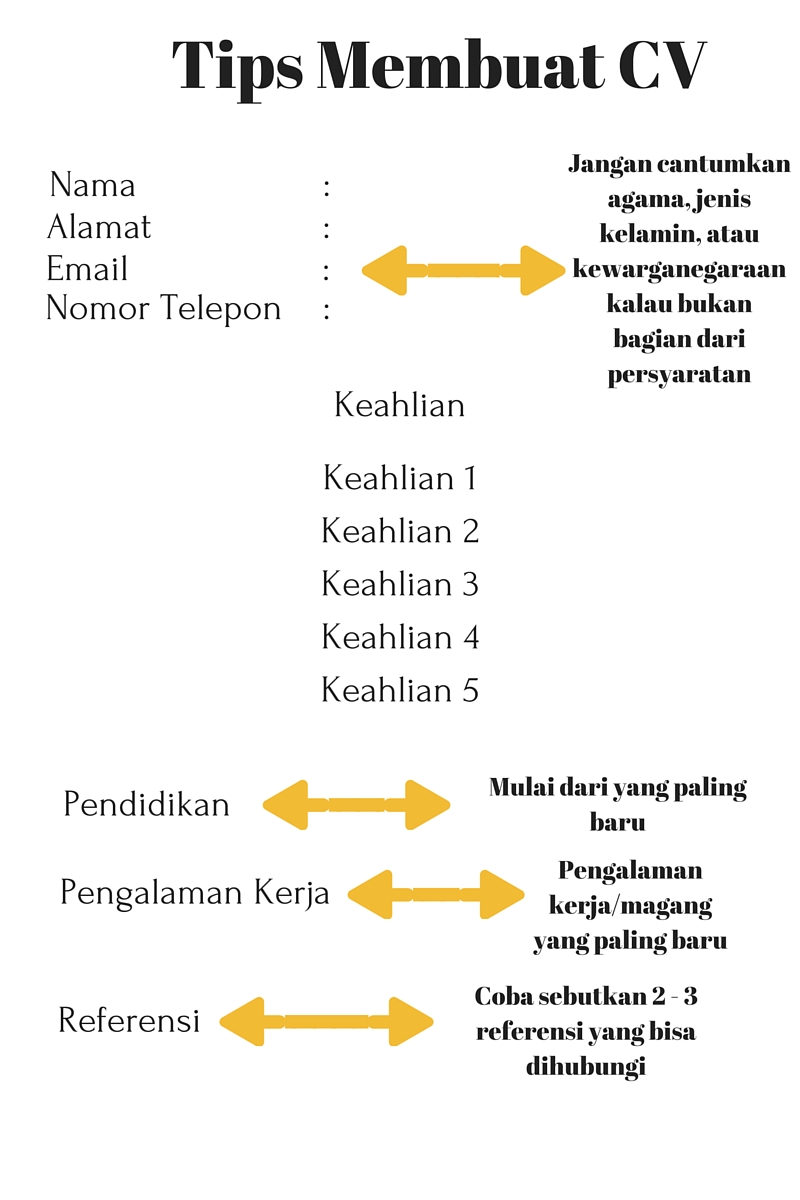 Detail Contoh Pembuatan Cv Nomer 30