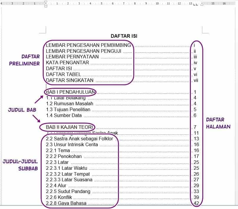 Detail Contoh Pembuatan Daftar Isi Nomer 46