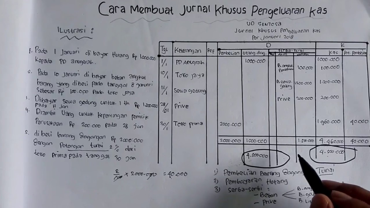 Detail Contoh Pembuatan Jurnal Nomer 38