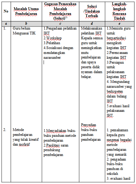 Detail Contoh Pemecahan Masalah Nomer 26