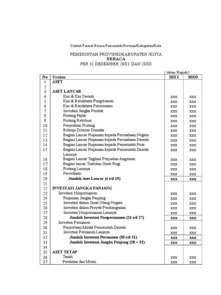 Detail Contoh Pemerintah Daerah Nomer 12