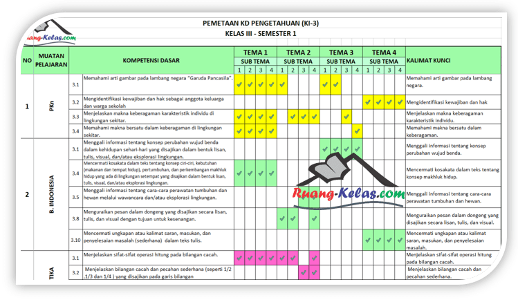 Detail Contoh Pemetaan Kd Nomer 13