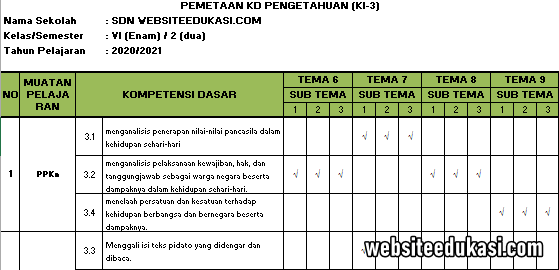 Detail Contoh Pemetaan Kd Nomer 30