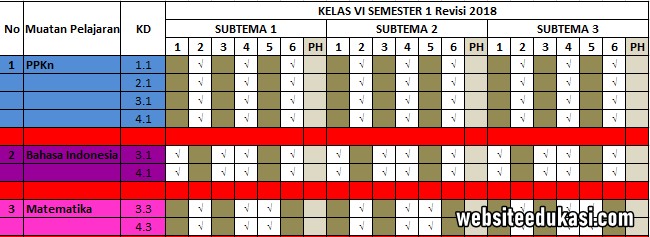 Detail Contoh Pemetaan Kd Nomer 55