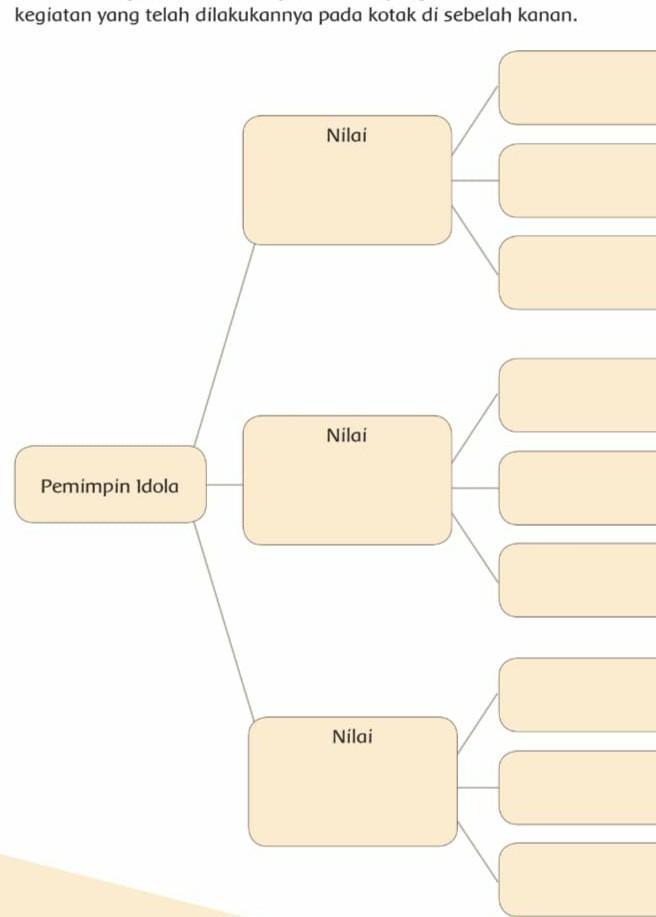 Detail Contoh Pemimpin Idola Nomer 12