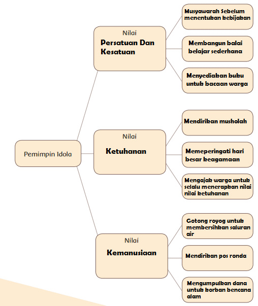 Detail Contoh Pemimpin Idola Nomer 16