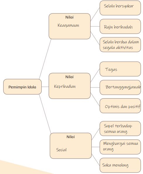 Detail Contoh Pemimpin Idola Nomer 4