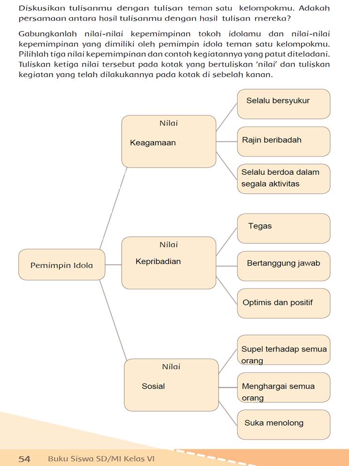 Detail Contoh Pemimpin Idola Nomer 5