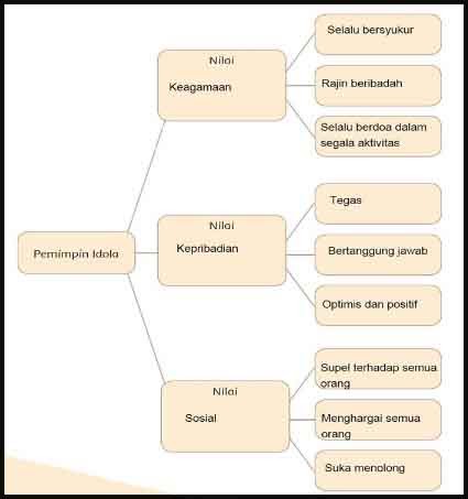 Detail Contoh Pemimpin Idola Nomer 45