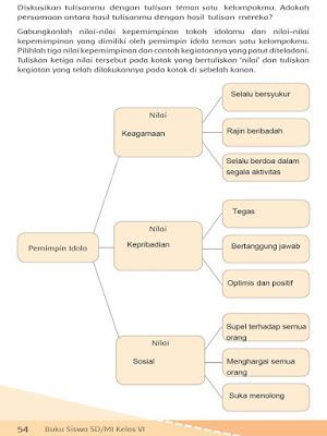 Detail Contoh Pemimpin Idola Nomer 7