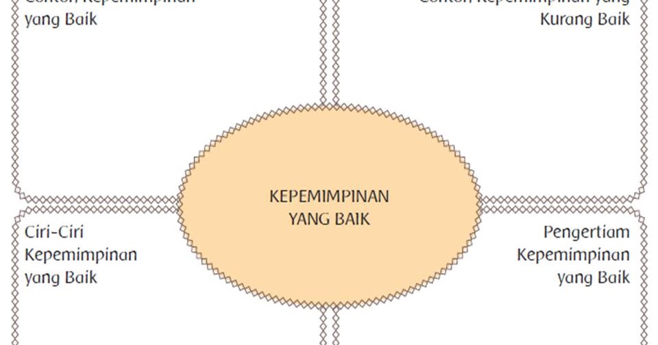 Detail Contoh Pemimpin Yang Baik Nomer 31