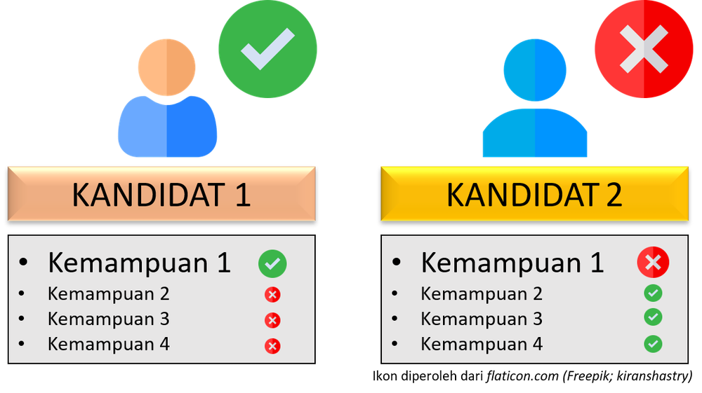 Detail Contoh Pemimpin Yang Baik Nomer 48