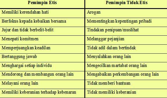 Detail Contoh Pemimpin Yang Baik Nomer 7