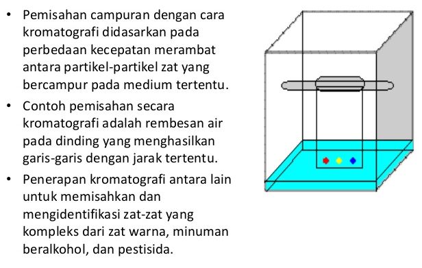 Detail Contoh Pemisahan Kromatografi Nomer 13