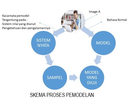 Contoh Pemodelan Sistem - KibrisPDR