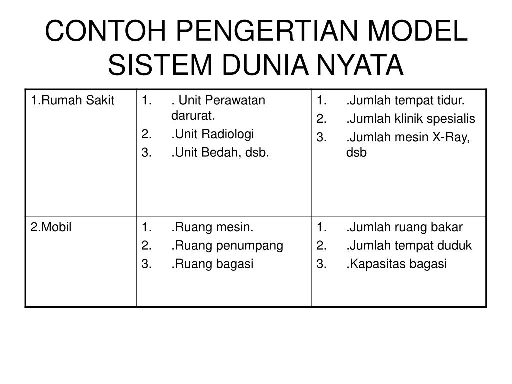 Detail Contoh Pemodelan Sistem Nomer 13