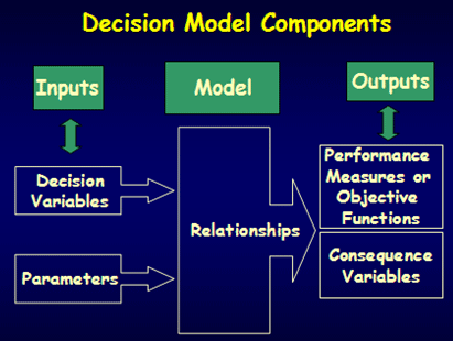 Detail Contoh Pemodelan Sistem Nomer 18