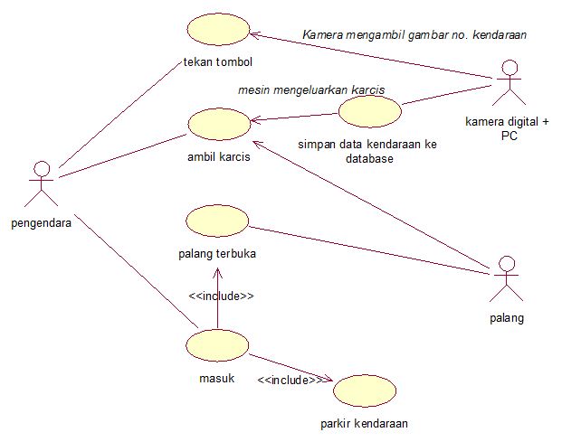 Detail Contoh Pemodelan Sistem Nomer 22