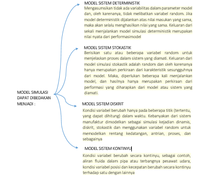 Detail Contoh Pemodelan Sistem Nomer 23