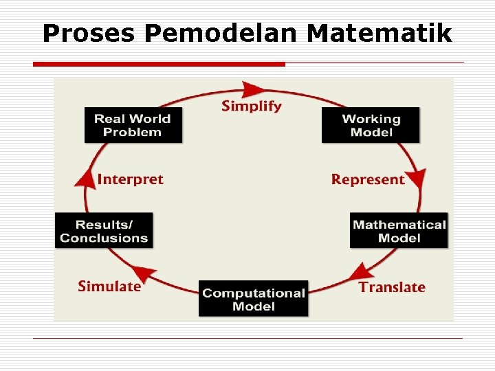 Detail Contoh Pemodelan Sistem Nomer 33