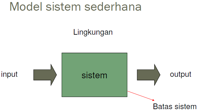 Detail Contoh Pemodelan Sistem Nomer 4